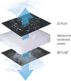 Lafuma RSX XL Clip Air Comfort - Relaxstoel - Verstelbaar - Inklapbaar - Zero Gravity - Acier 24 Lafuma RSX XL Clip Air Comfort - Relaxstoel - Verstelbaar - Inklapbaar - Zero Gravity - Acier -Buiten Kamperen 1042x1200 6