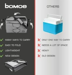 Bomoe Opvouwbare Koeltas IceBreezer KT43 - Koelbox Voor Onderweg - 43x32x28 Cm - 45 Liter - Picknicktas Perfect Voor Barbecues Of Festivals -Buiten Kamperen 1166x1200 5