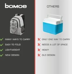 Bomoe Koeltas Rugzak IceBreezer KR45 Koelrugzak Grijs 45x19x33 Cm - 25 Liter -Buiten Kamperen 1166x1200 7