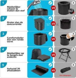 Merkloos Camping Toilet Met Draagtas En 10 Vuilzakken - Toiletemmer Draagbaar Met Deksel -Buiten Kamperen 1168x1200 8
