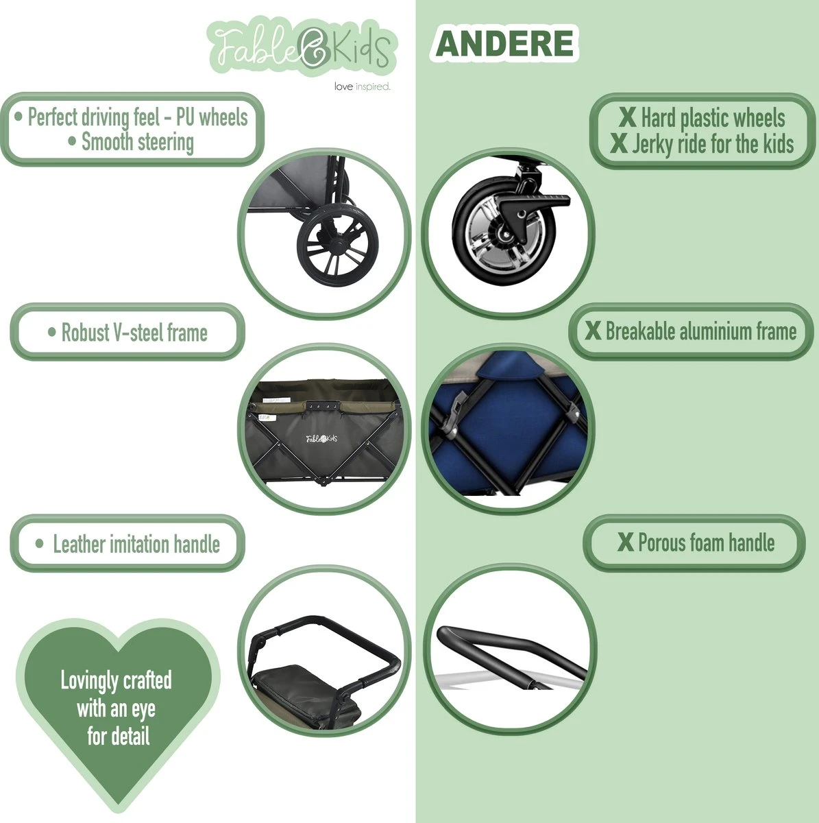 FableKids LEO X2 Lite Opvouwbare Handkar Met Dak Onyx Zwart 4 FableKids LEO X2 Lite Opvouwbare Handkar Met Dak Onyx Zwart - Afbeelding 2