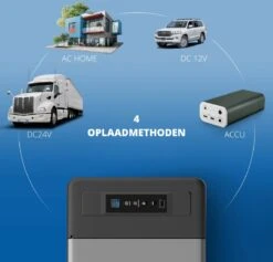 Elektrische Koelbox 12v 230 Volt - Coolbox 45 DB - Hybride Koelbox Voor Auto En Stopcontact -22 Tot +25 Graden - 22 Liter -Buiten Kamperen 1200x1153 9