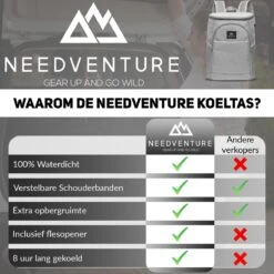 Needventure Koeltas - Lunchtas - Koelrugtas - Picknicktas - 20 Liter - Flessenhouder - Bieropener - Grijs -Buiten Kamperen 1200x1200 1390