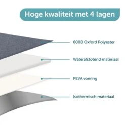 ForDig Lunchtas Grijs - Koeltas Gemaakt Van 600D Polyester Met PEVA-Voering - Ruimte Voor Lunchtrommel / Snacks / Blikjes - Koel Tas Met Mesh Opbergruimtes En Ruimte Voor Bestek - Lunch Tas Cool Bag - Coolerbag - Kleine Cooler -Buiten Kamperen 1200x1200 1403