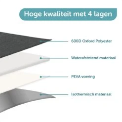 ForDig Koeltas L Zwart (15 Liter) - Gemaakt Van 600D Polyester Met PEVA-Voering - Ruimte Voor 20 Blikjes Of 10 Halve Liter Flessen - Opvouwbaar Koel Tas Met Easy-Acces Flap - Ruimte Voor Bestek - Picknick Cool Bag - Coolerbag - Grote Cooler -Buiten Kamperen 1200x1200 1446