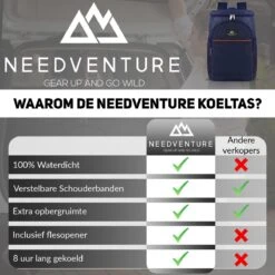 Needventure Koeltas - Lunchtas - Koelrugtas - Picknicktas - 20 Liter - Flessenhouder - Bieropener - Blauw -Buiten Kamperen 1200x1200 1602
