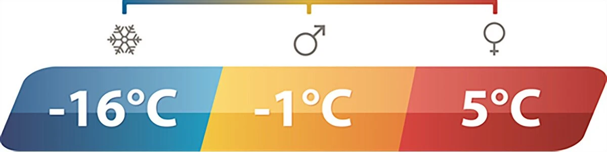 Outwell Slaapzak Campion Lux Blauw 11 Outwell Slaapzak Campion Lux Blauw - Afbeelding 9