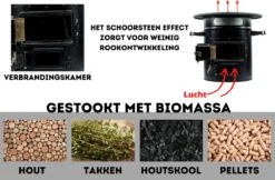 Dutch Rocket Stove - Rocket Stove - Kooktoestel Op Houtvuur - Met Draagtas - Dutch Oven -Buiten Kamperen 1200x788 6