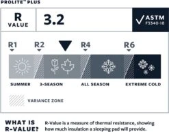 Thermarest Therm-A-Rest ProLite Plus Cayenne R - Zelfopblazende Slaapmat - Cayenne 21 Thermarest Therm-A-Rest ProLite Plus Cayenne R - Zelfopblazende Slaapmat - Cayenne -Buiten Kamperen 1200x937 2