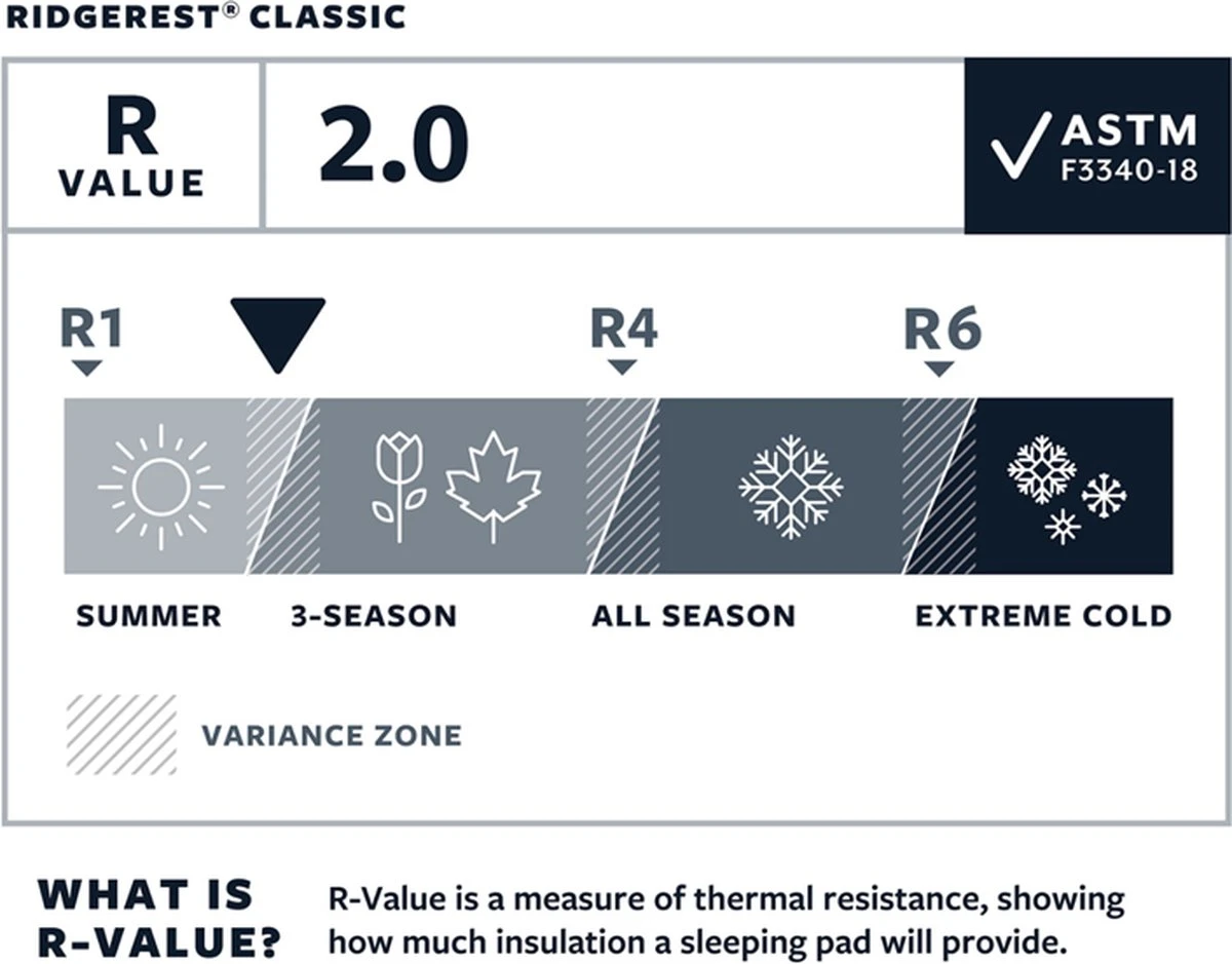 Thermarest RidgeRest Classic Slaapmat Regular Zwart 5 Thermarest RidgeRest Classic Slaapmat Regular Zwart - Afbeelding 3